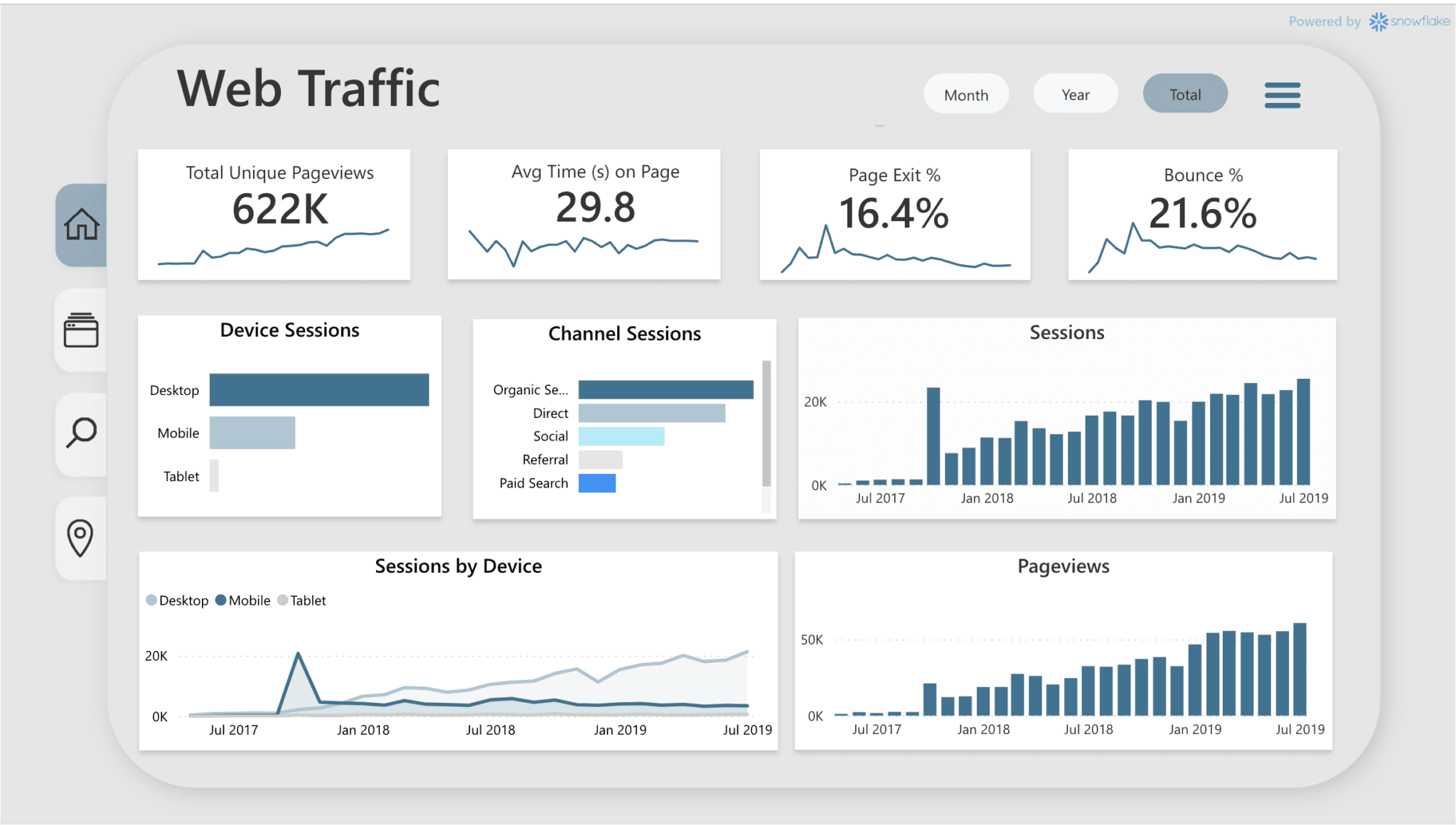 Margin & Pricing Dashboard
